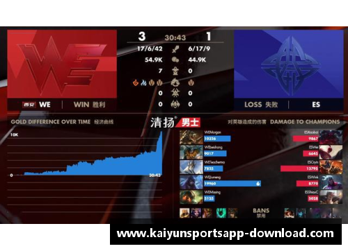 kaiyun开云猛龙再胜魔术，成功晋级季后赛次轮 - 副本