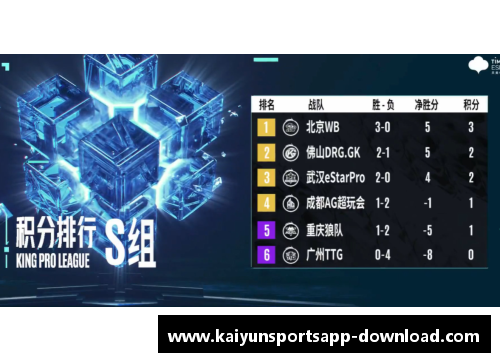 kaiyun开云KPL夏季赛首周数据出炉，WB梓墨创下分均承伤新纪录！